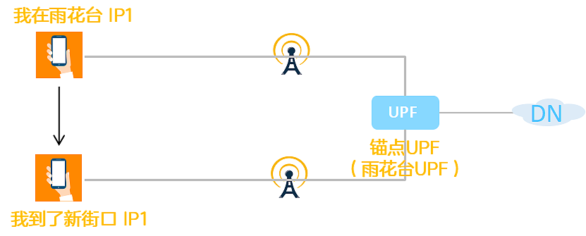 手机“一机多用”的秘籍 —— 会话管理 - 11