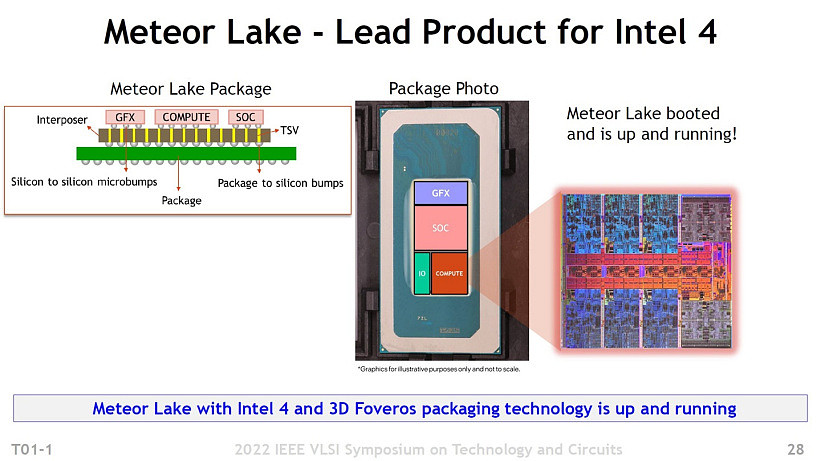 英特尔 14 代酷睿移动芯片设计图曝光：6 大核 + 8 小核，Intel 4 工艺 - 2