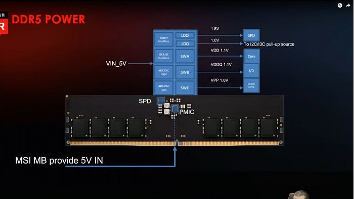 微星分享大量Alder Lake CPU、DDR5内存和Z690产品的细节 - 8