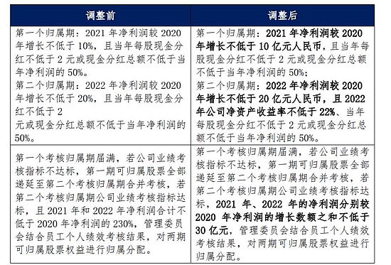 董明珠又下了一步棋：更多员工来做主人翁？ - 1