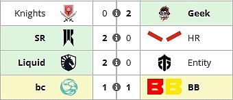 利马Major B组第四轮：Knights一胜难求，TL与SR均2-0对手 - 1