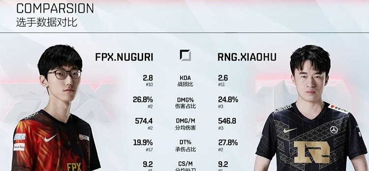 Nuguri与Xiaohu赛前选手数据对比：Xiaohu承伤占比遥遥领先 - 1
