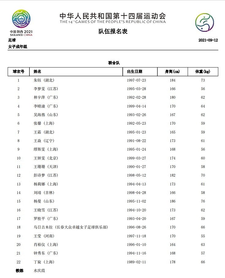 全运会中国女足联合队名单：水庆霞带队，王霜领衔，吴海燕在列 - 1