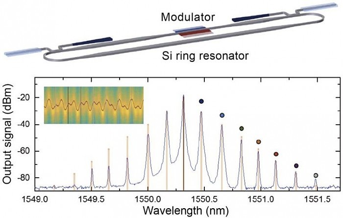 Schematic-and-Operation-of-Silicon-Photonics-Synthetic-Dimension-Device-777x493.jpg