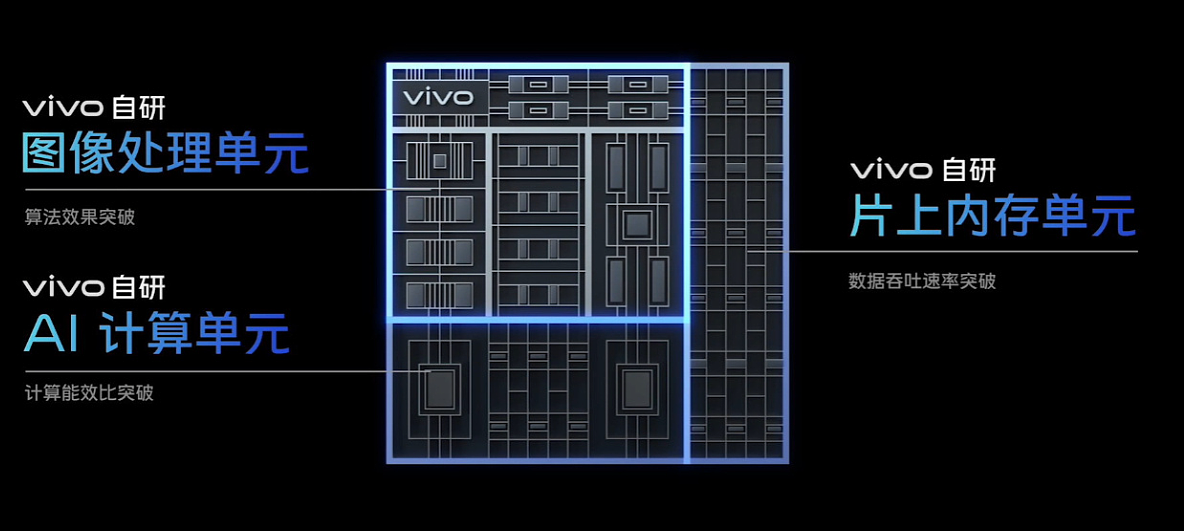 vivo 下一代影像旗舰将搭载更大的 CMOS、5X 以上长焦和 50mm 人像镜头，全新 AI-ISP 自研芯片发布 - 13