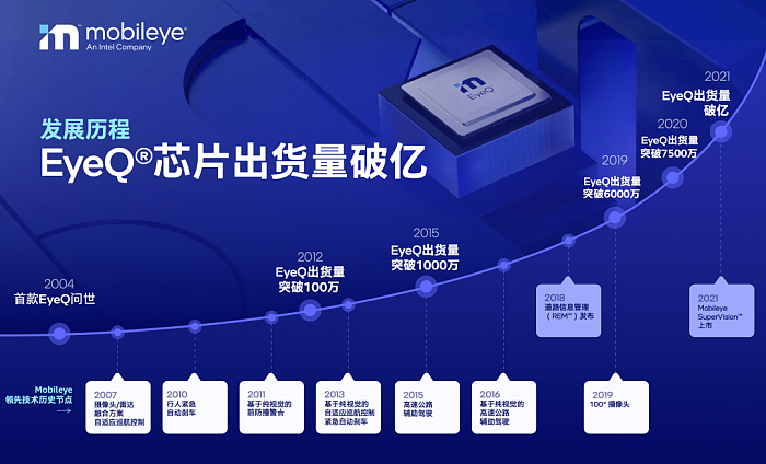 Intel历史性时刻：Mobileye EyeQ自动驾驶芯片出货1亿颗 - 2