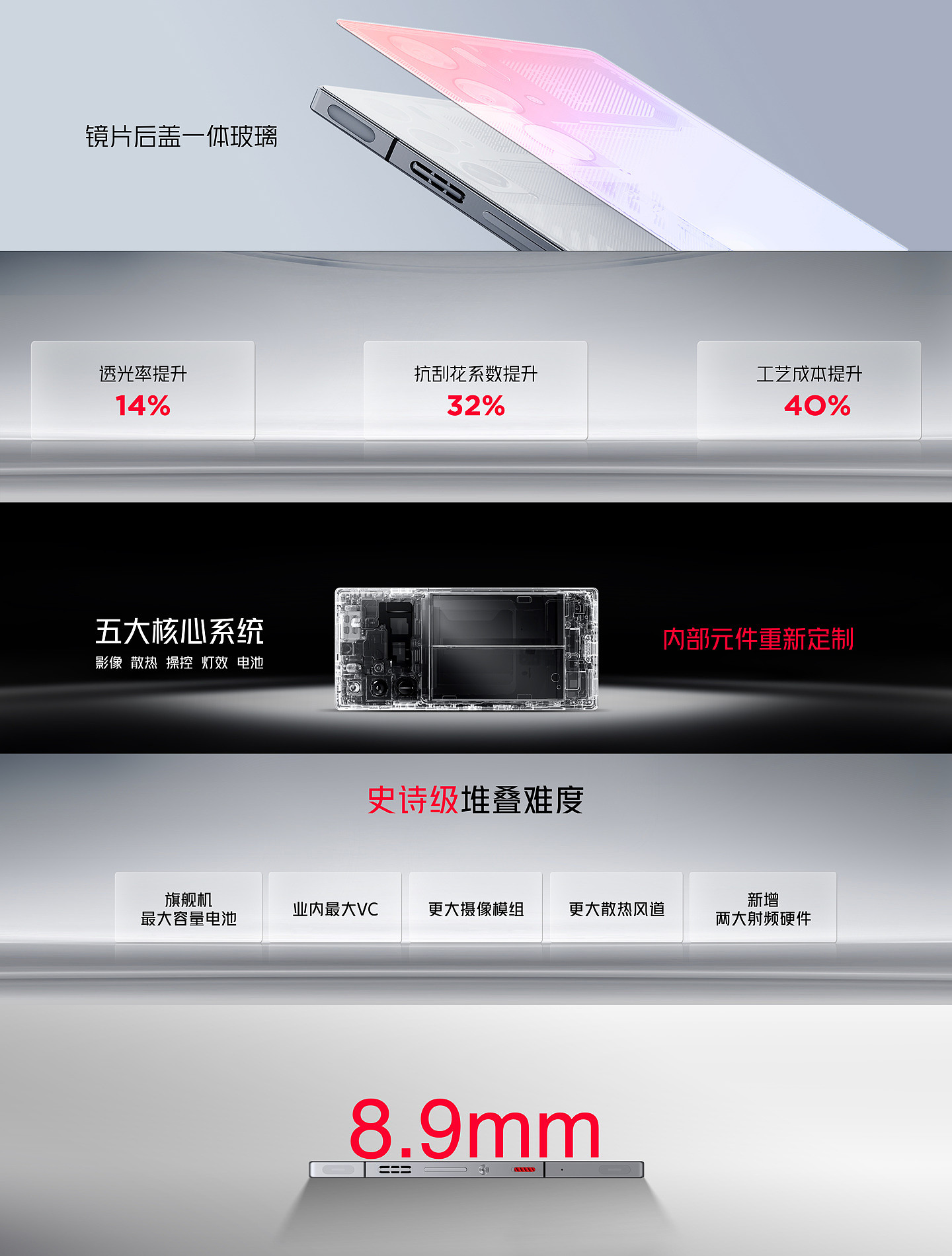 红魔 9 Pro/+ 系列游戏手机发布：行业唯一背部纯平旗舰，售价 4399 元起 - 2