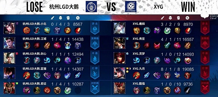 ?KPL S组：全面碾压势如破竹 XYG2-0杭州LGD - 4