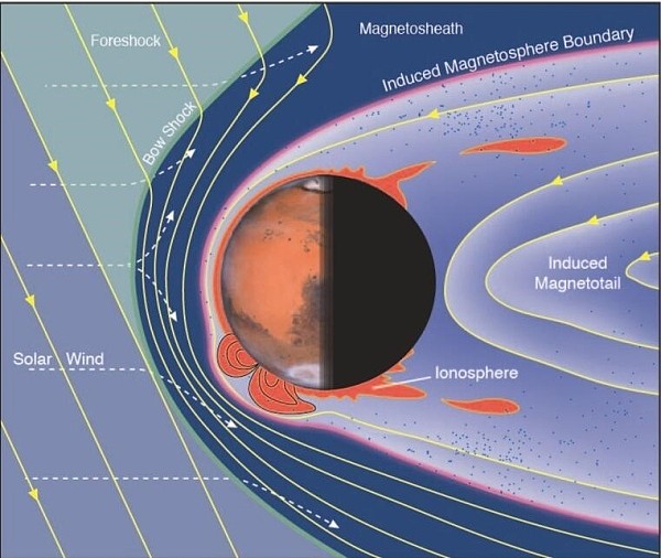 地质地球所研究建立火星全球磁场模型 - 3