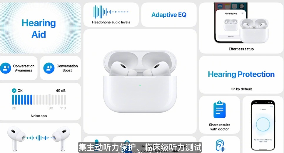 AirPodsPro加入听力保护功能 用户的听力档案可同步至音乐、游戏 - 1