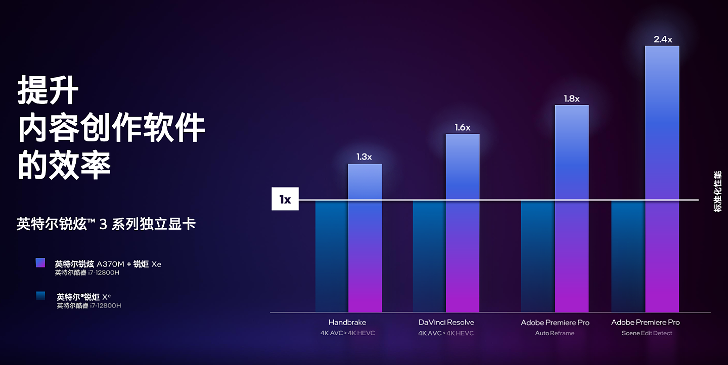 英特尔锐炫 A 系列移动端显卡亮相：Arc A770M 旗舰型号搭载 16GB 显存 - 6