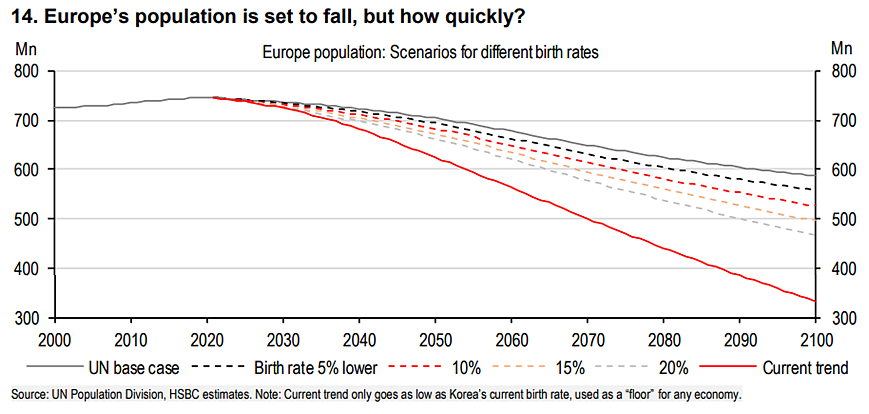韩国刷新世界最低生育率纪录 预计到本世纪末该国人口将减半 - 2