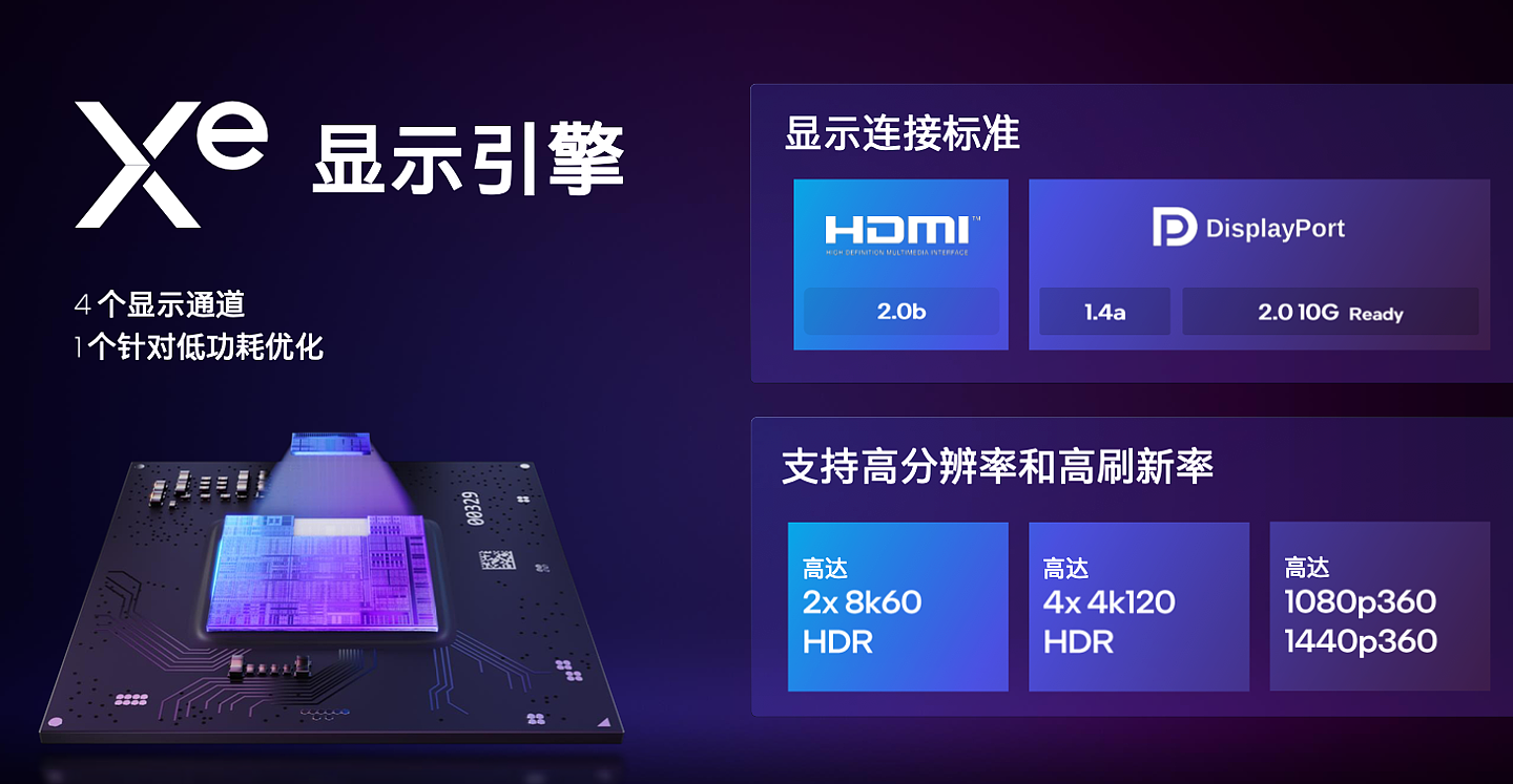 英特尔锐炫显卡采用全新显示引擎：DP 2.0 Ready，支持双 8k60 帧 HDR 输出 - 1