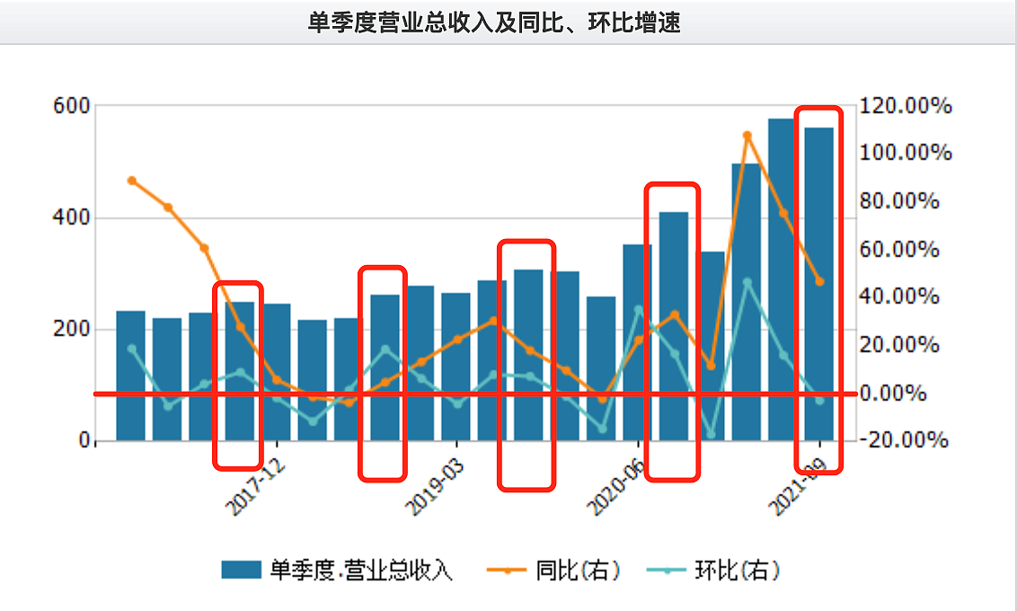 三季度业绩大增股价却持续走低，京东方被面板价格下行“阴霾”缠绕 - 5