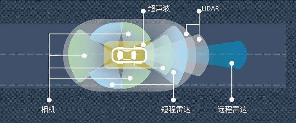 汽车电子大时代：“汽车之眼”的中国道路 - 1
