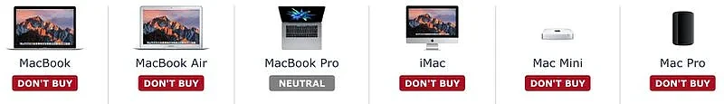 macrumors-buyers-guide-2017.webp