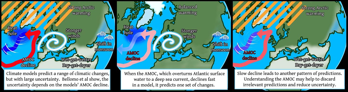了解气候变化的不确定性 海洋环流数据是准确预测的关键 - 2