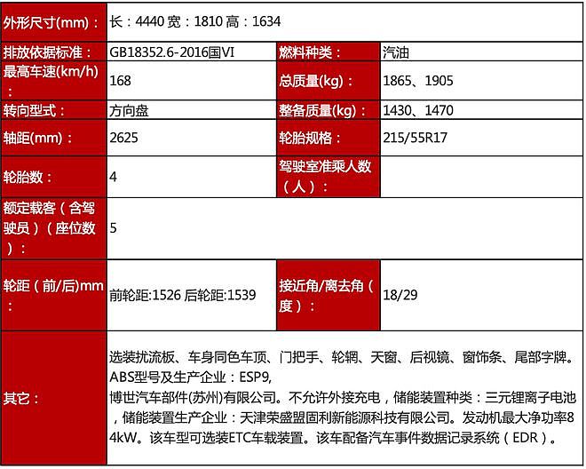 搭载1.5L混合动力系统 荣威全新车型“龙猫”将10月27日亮相 - 4