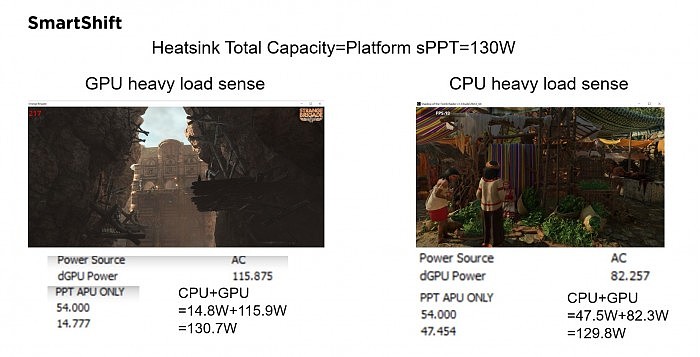 AMD RX 6700M笔记本显卡首测：110W险胜80W RX 3070 - 4