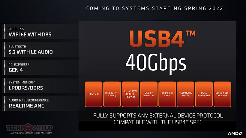 AMD 锐龙 6000 笔记本支持 40Gbps 满速 USB4：最高支持 8K 视频传输，240W PD 供电 - 1