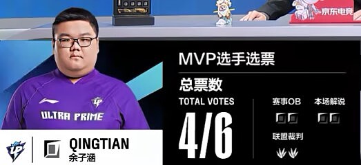 Qingtian诺手打出6/0/8战绩，拿下UP对阵RA第一局MVP - 2