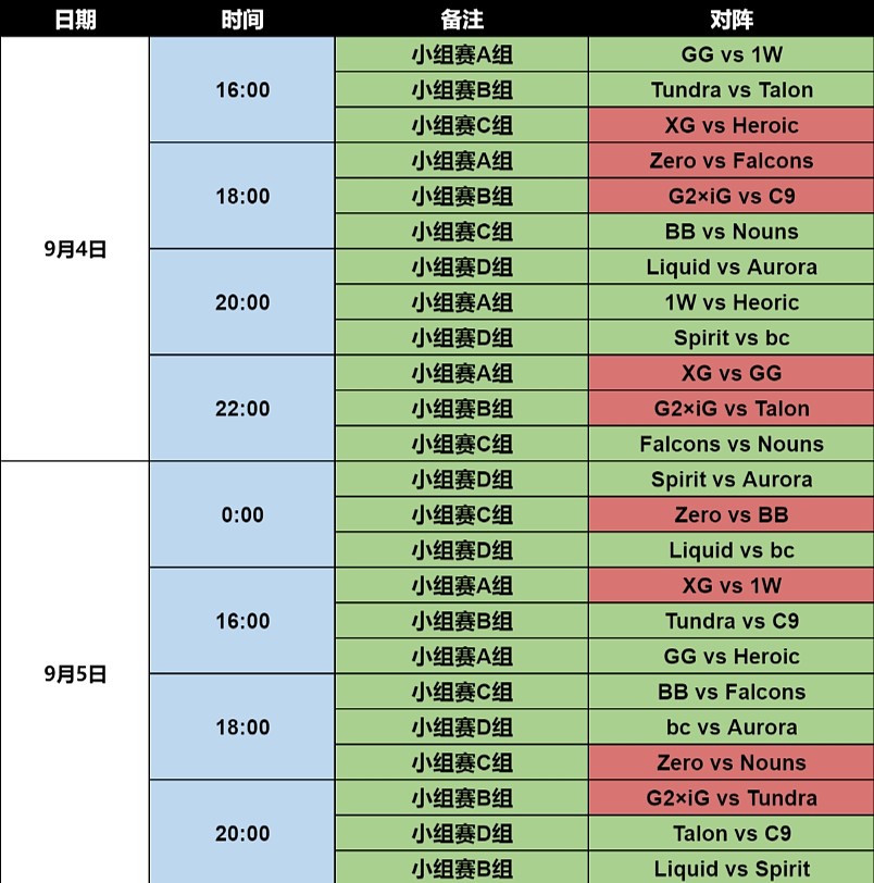 DOTA2官方发布TI13明日赛程：XG迎击Heroic iG小战C9 - 1