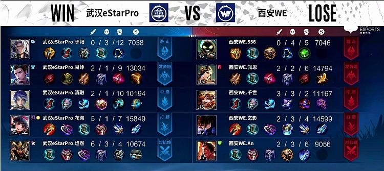 ?KPL S组：超级兵MVP eStar超级兵直接拆家 eStar 1-0 WE - 9