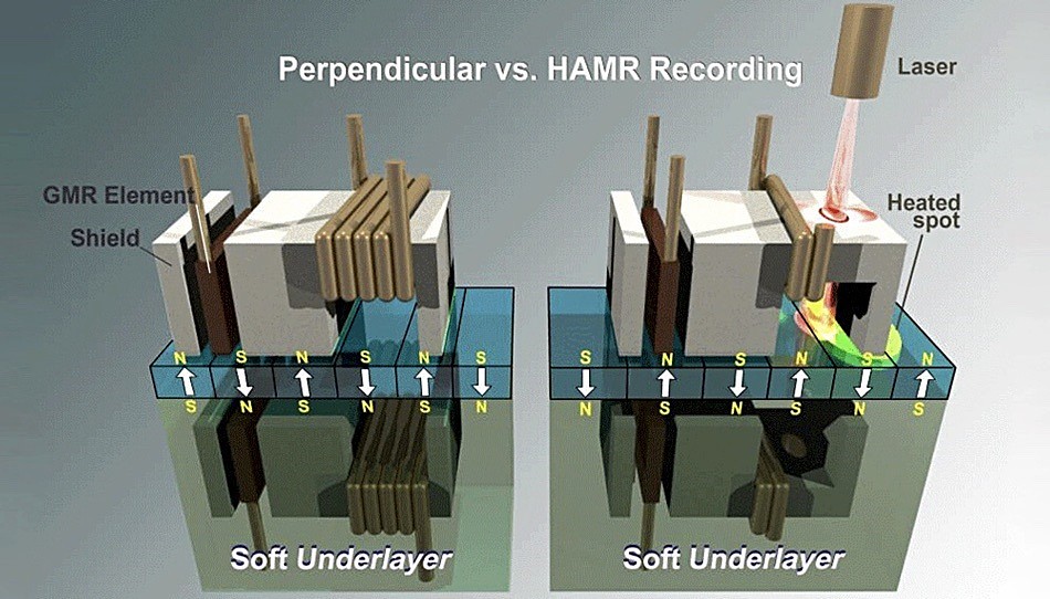希捷宣布开发第二代 HAMR 技术，助力机械硬盘突破 30TB - 3
