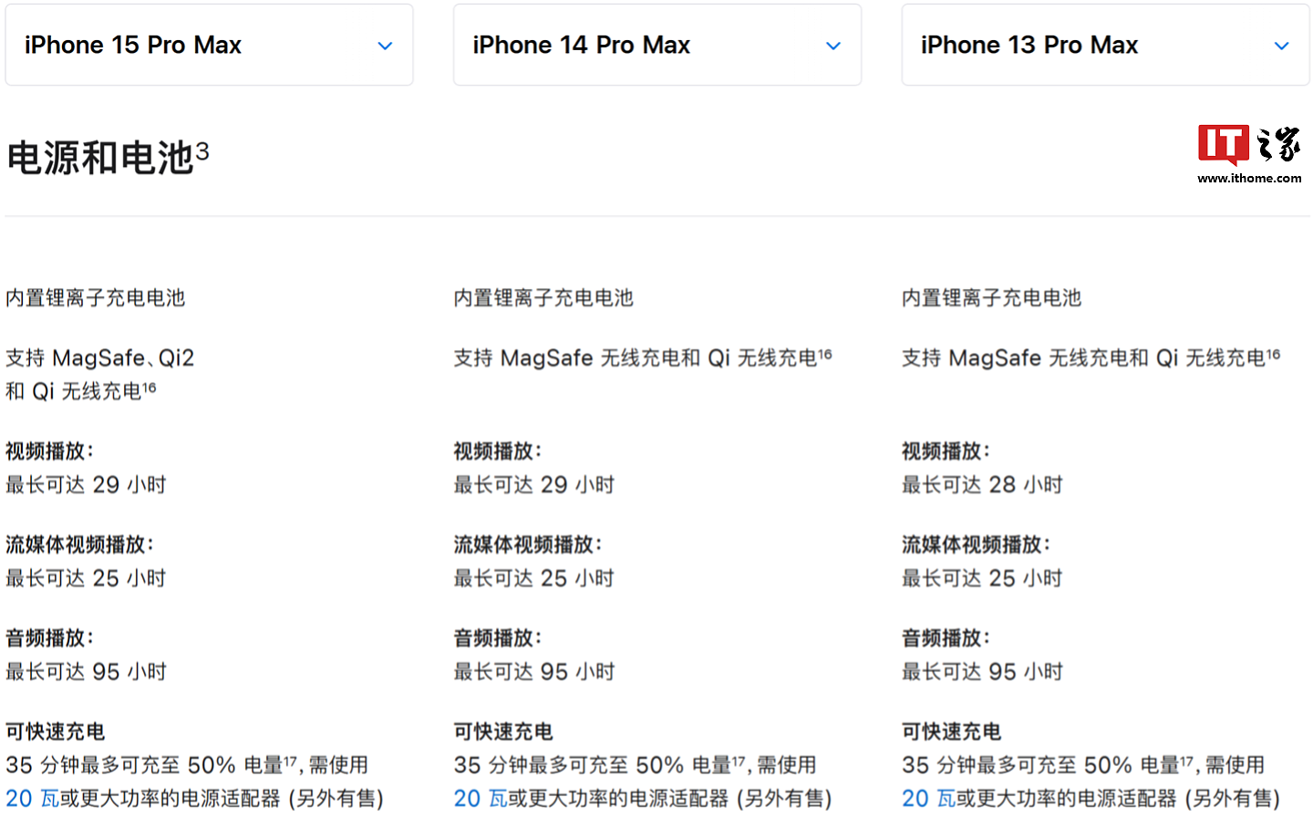 平衡充电时间，消息称苹果 iPhone 16 系列手机将支持 40W 快充 - 3