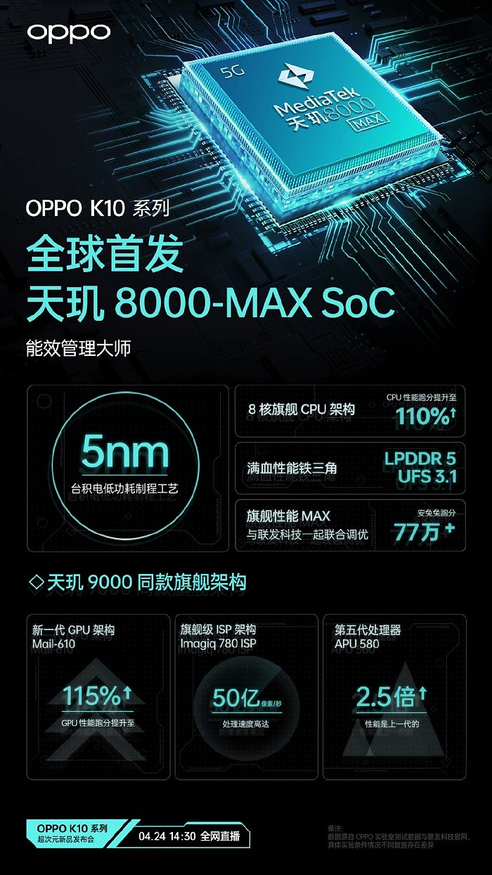 天玑8000-MAX细节：频率比天玑8100低0.1GHz 性能碾压骁龙870 - 2