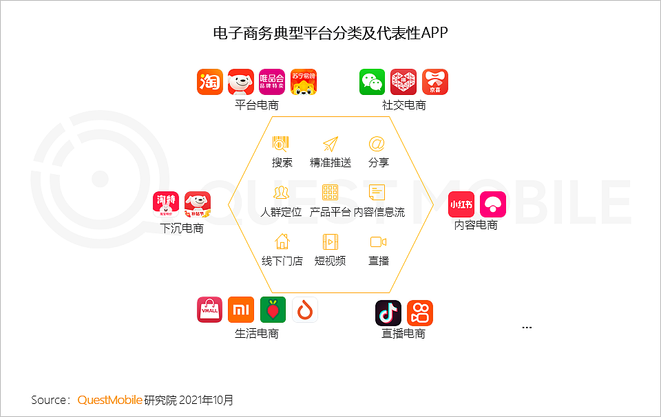 QuestMobile发布《2021中国移动互联网秋季大报告》 - 9