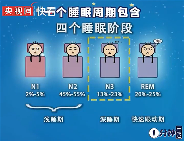 张朝阳建议大家少睡觉 科普：为何有时睡8小时还是很困 - 2