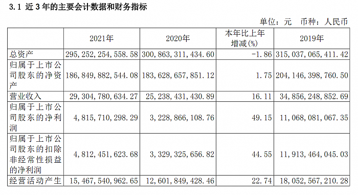 中国最赚钱高铁：京沪高铁2021年利润62.48亿元 猛增55％ - 1