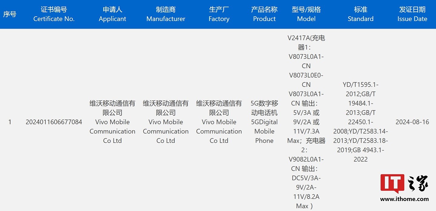 iQOO Z9 Turbo + 手机通过 3C 认证：支持 80W 快充，换芯天玑 9300+ - 1