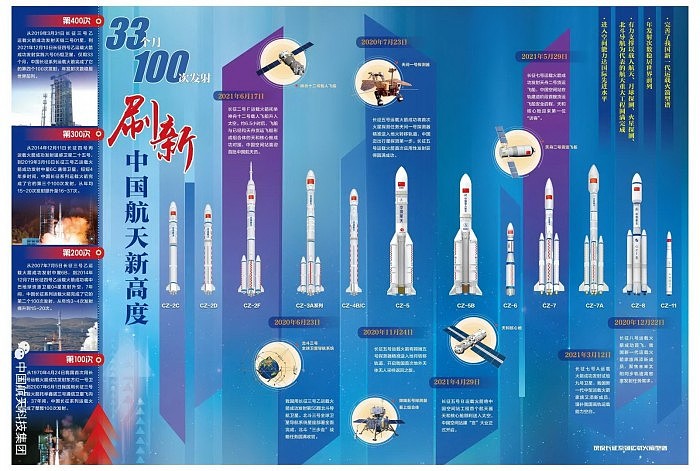 回顾：中国长征火箭发射400次的历史征程 - 3