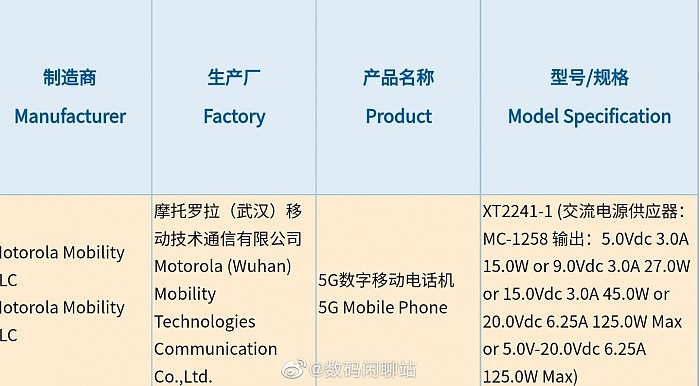 Moto 2亿像素骁龙8+旗舰入网：最高125W快充 - 1