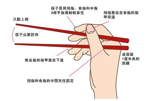 筷子为什么是七寸六分长 7寸6分的含义一定要知道 - 2