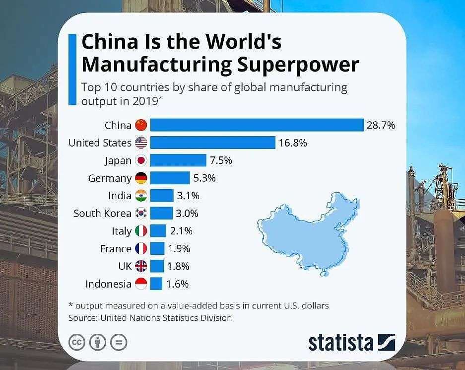 一文读懂中国制造业 - 1