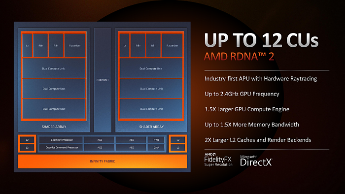 AMD正式发布锐龙6000：工艺架构全升级、游戏性能2倍于MX450独显 - 10