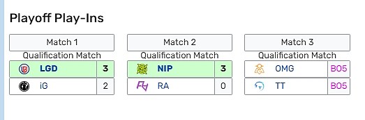 组别实力差距明显！LGD、NIP双双拿下涅槃组对手 - 2