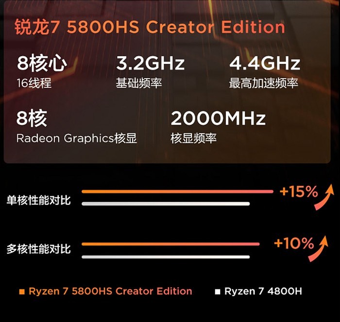 AMD Ryzen 9 5900HS/Ryzen 7 5800HS CE亮相：时钟频率更高 - 4