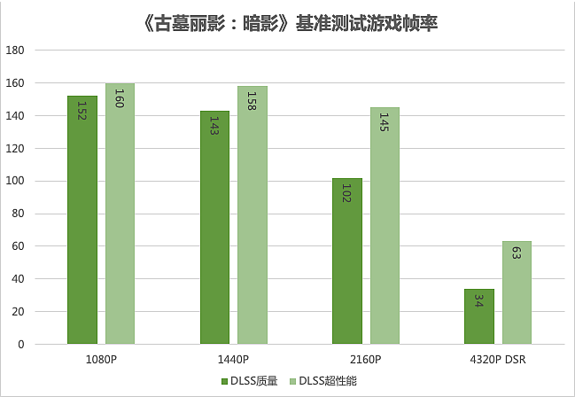 【IT之家评测室】iGame GeForce RTX 3090 Ti 水神显卡首发体验：傲视 RTX 30 显卡，暴打 TITAN RTX - 37