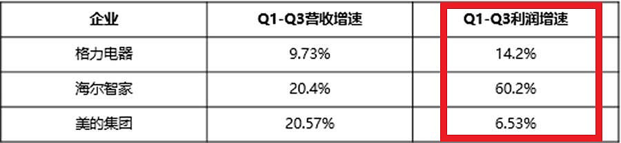 1000万到8000万，美的“芯”多野 - 3