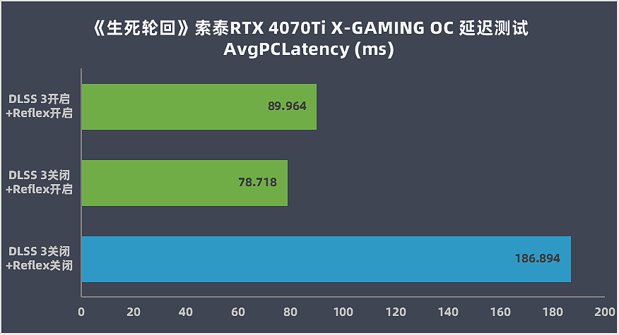 【IT之家评测室】索泰 RTX 4070Ti-12GB X-GAMING OC 评测：嘻哈涂鸦新风格，激进性能强散热 - 38