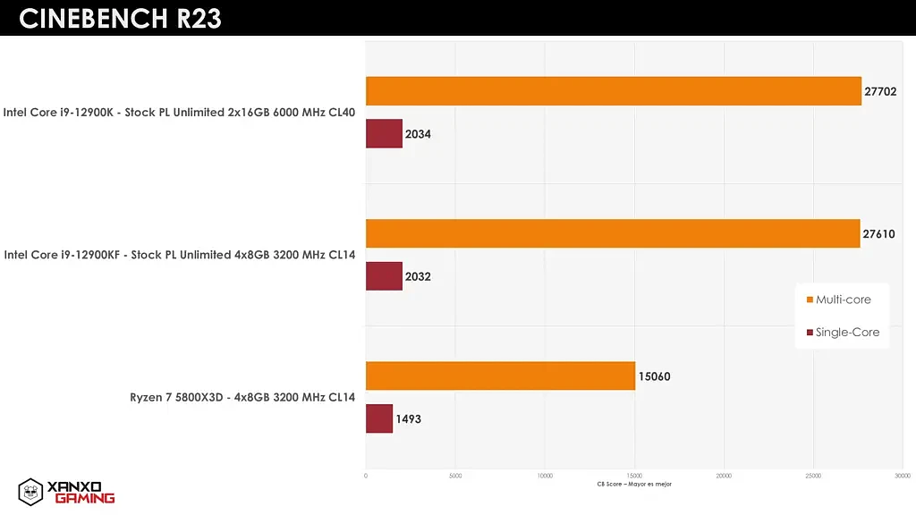 [图]AMD Ryzen 7 5800X3D游戏实测：比配DDR5的酷睿i9-12900K更强 - 5