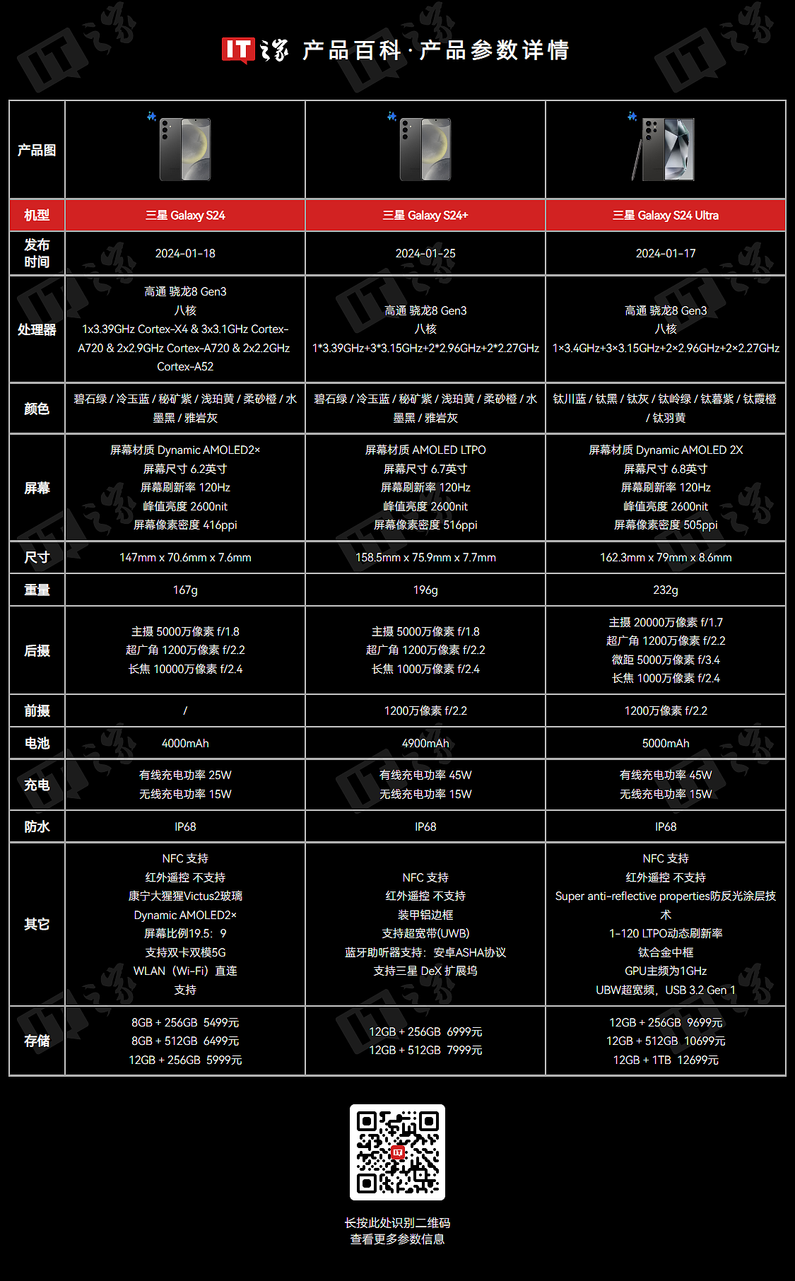 消息称 Top5 手机品牌部分考虑“轻定制芯片”，性能 / 影像 / 开放接口等做自己的技术 - 2