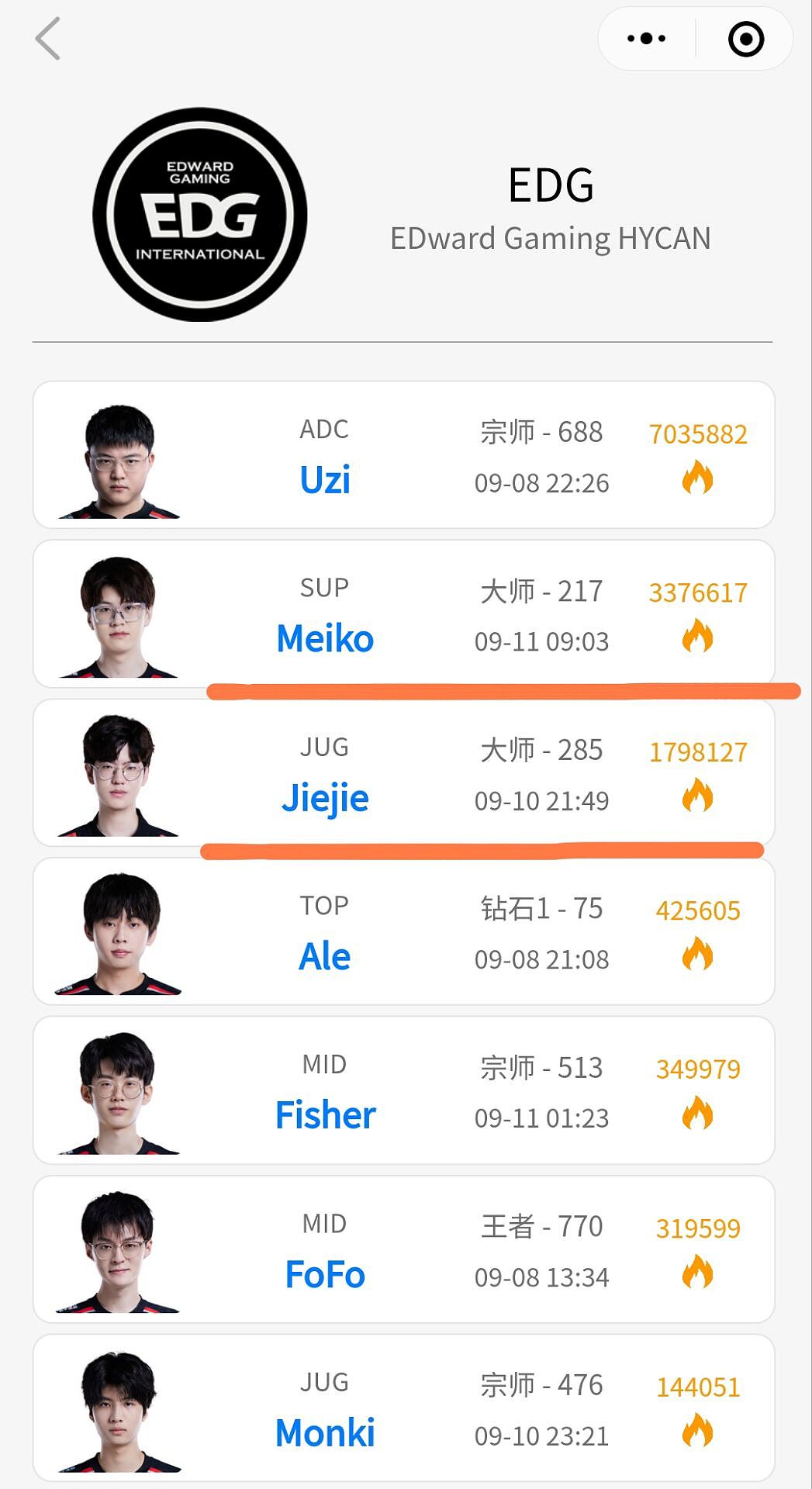 如此健康的作息！亚运中国队英雄联盟选手统一早间九点单排训练 - 1