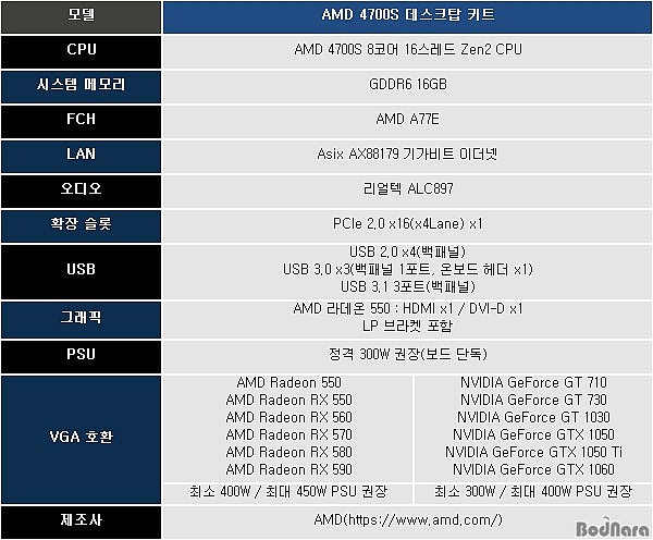AMD Zen2 4700S套装实测：最低端独显大胜核显 - 4