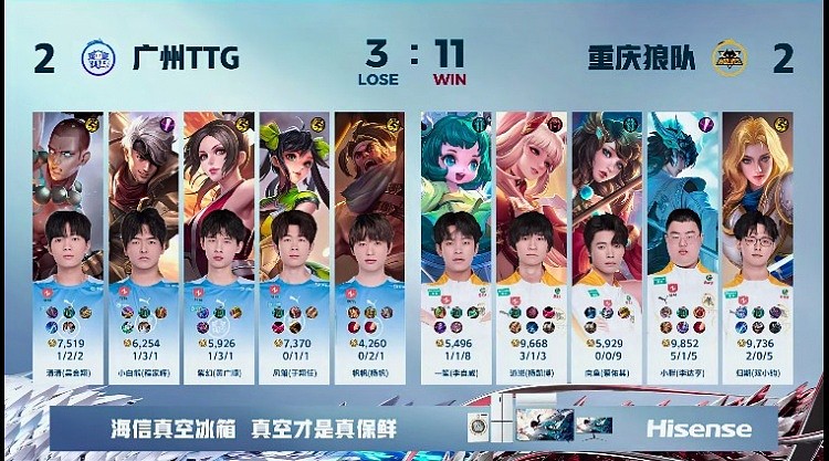 ?小胖吃饱了！小胖大司命完美团战平推TTG！狼队 2-2 TTG - 4