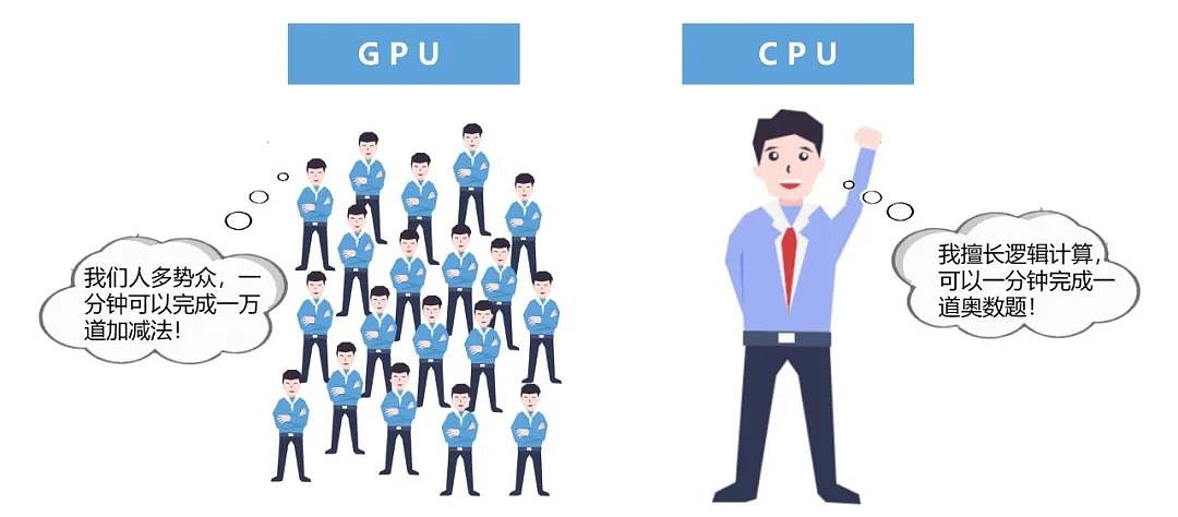 OpenAI 都想入局的 GPU，究竟是个啥？ - 4